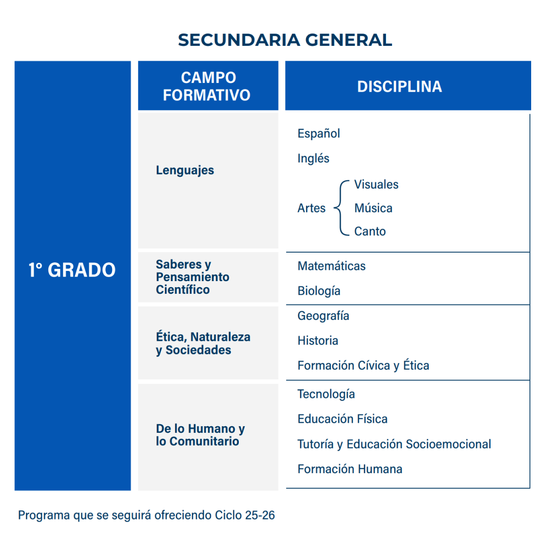 1º Grado – Secundaria General