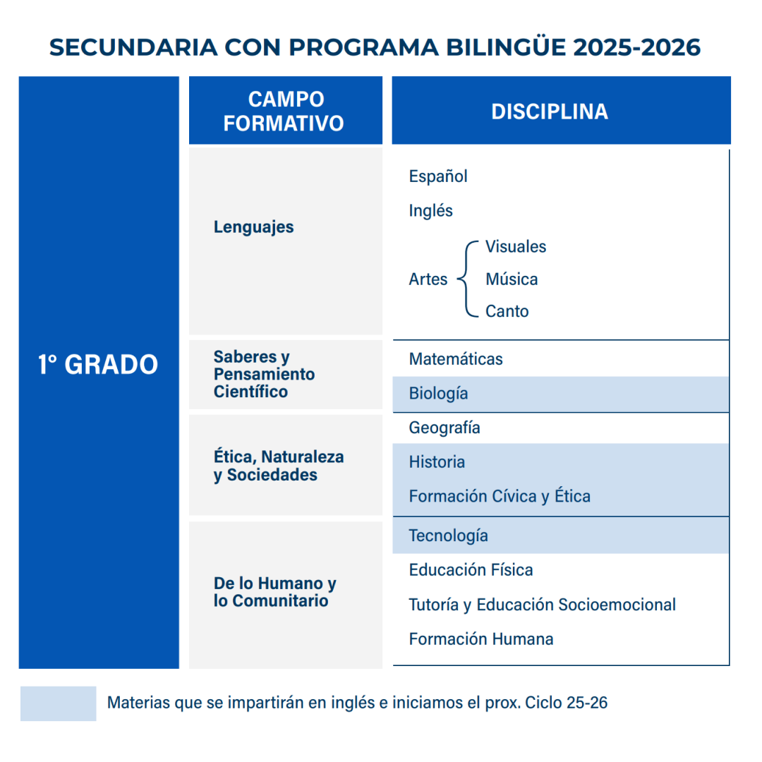 1º Grado – Secundaria con Programa Bilingüe 2025-2026